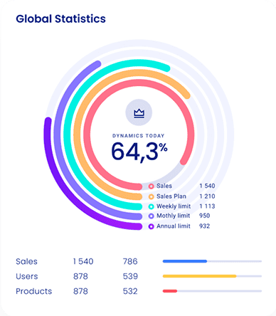 Global Statistics